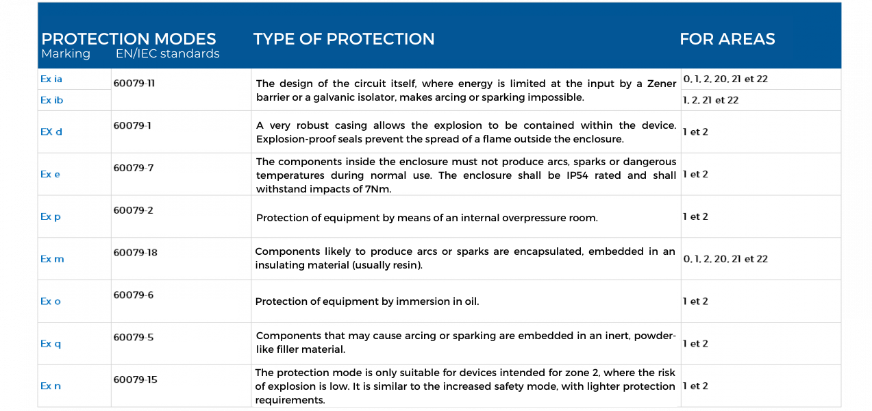 protection