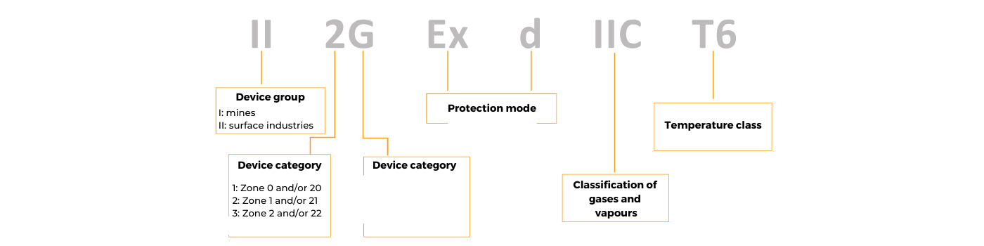 atex