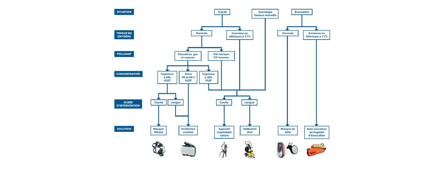 Respiratory Protection Guide