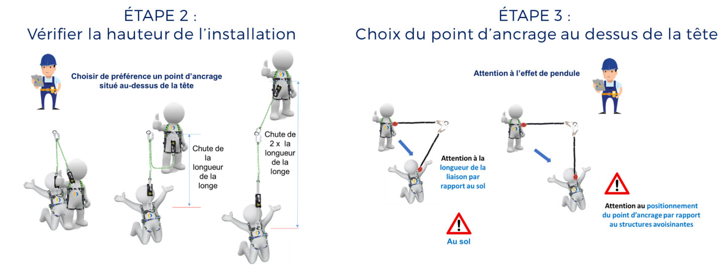 Fall protection