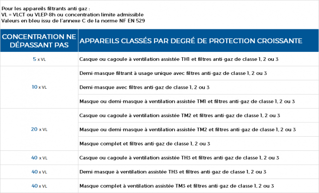 antigaz