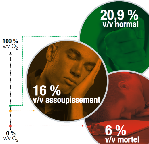 Oxygen risk