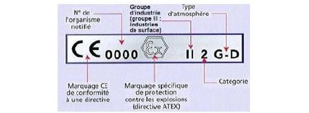 ATEX regulatory marking