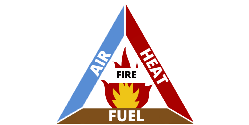 Fire triangle