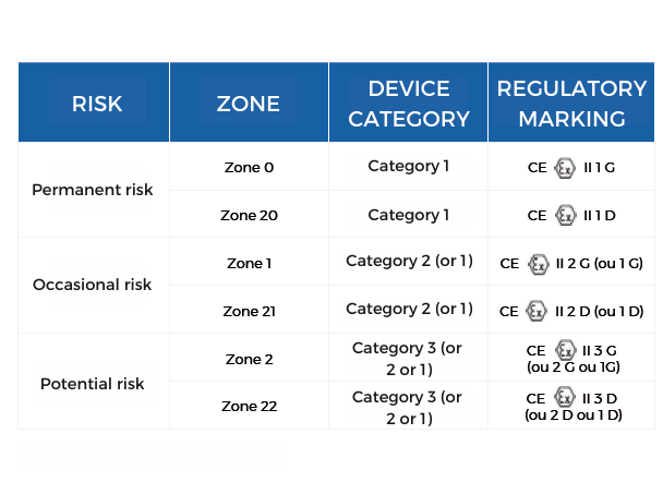 ATEX marking